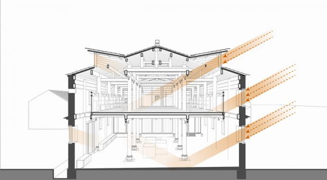 BIM建筑|奇峰村史馆 / SUP素朴建筑工作室