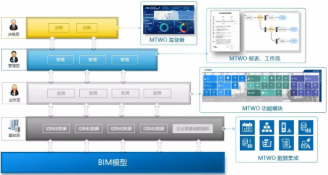 BIM与装配式|创新前沿 | BIM+ERP解开BIM应用困局 助推建筑业企业数字化转型 （附讲解视频）