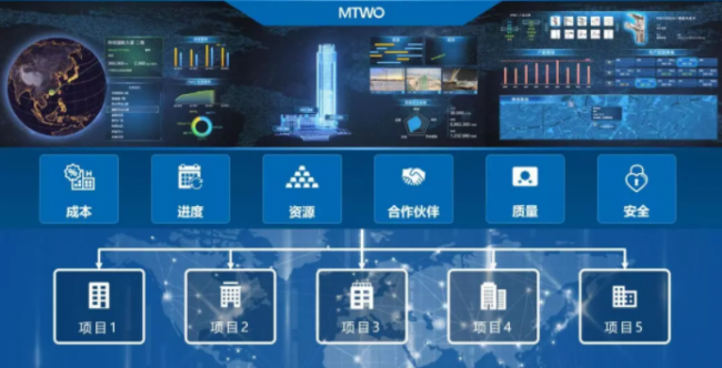 BIM与装配式|创新前沿 | BIM+ERP解开BIM应用困局 助推建筑业企业数字化转型 （附讲解视频）