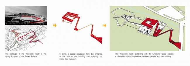 BIM建筑|穿越千年，跨越时空的对话：***非物资文化遗产博物馆 / 深圳华汇设计