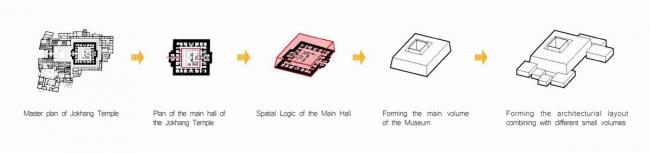 BIM建筑|穿越千年，跨越时空的对话：***非物资文化遗产博物馆 / 深圳华汇设计