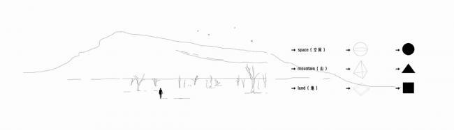 BIM建筑|碰见，在方圆角之间：地山空间 / 朴居空间设计研讨室（PUJU）