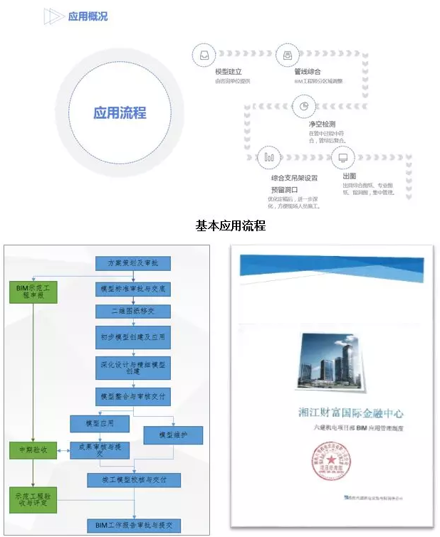 BIM与装配式|【BIM 等级 案例】湘江财富金融中心项目