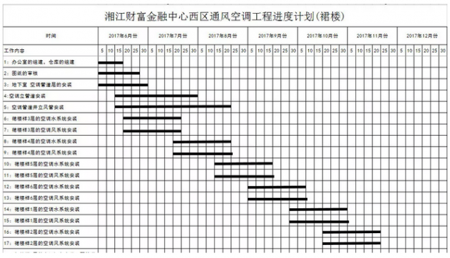 BIM与装配式|【BIM 等级 案例】湘江财富金融中心项目