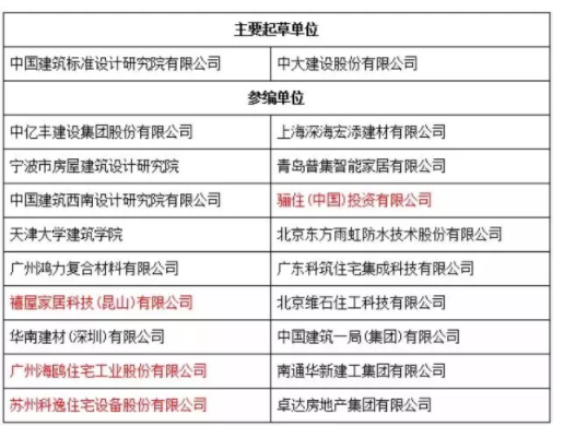 BIM与装配式|装配式整体卫生间应用技术标准出炉！5月1日实施