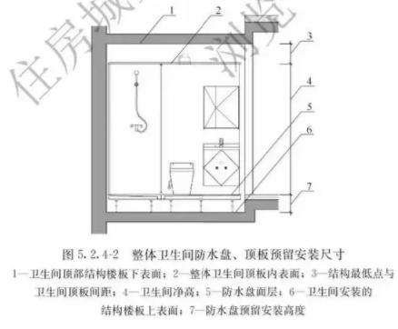 BIM与装配式|装配式整体卫生间应用技术标准出炉！5月1日实施