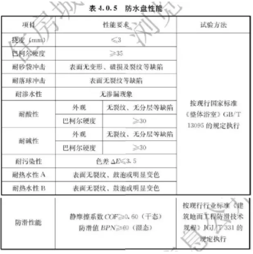 BIM与装配式|装配式整体卫生间应用技术标准出炉！5月1日实施