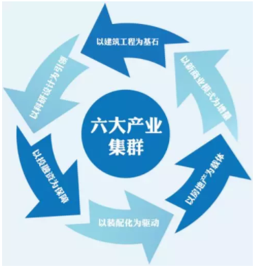 BIM与装配式|筑说•高端访谈 | 李建国：打造中国建筑产业现代化一站式综合服务平台