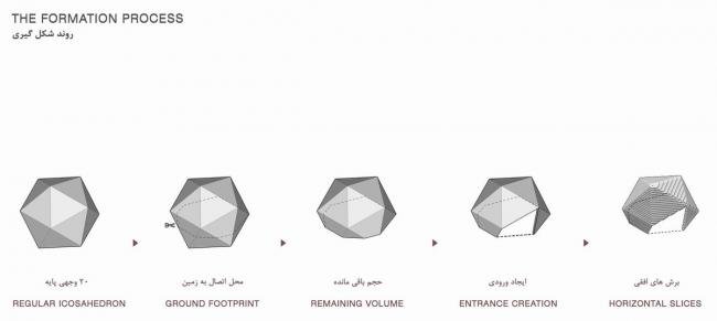 BIM建筑|融进古老元素，片状“鱼鳞”架起的无柱天篷 / Olgooco