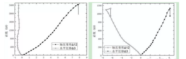 BIM与装配式|装配式预制混凝土墙板竖向承载力试验研究与分析