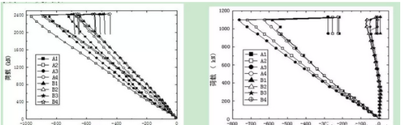BIM与装配式|装配式预制混凝土墙板竖向承载力试验研究与分析