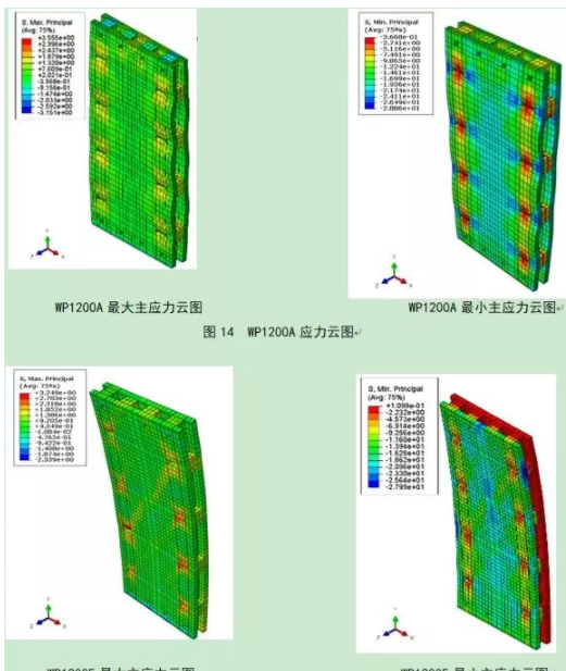 BIM与装配式|装配式预制混凝土墙板竖向承载力试验研究与分析