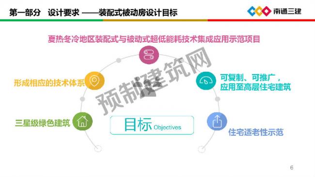 BIM与装配式|装配化超低能耗建筑关键技术及应用