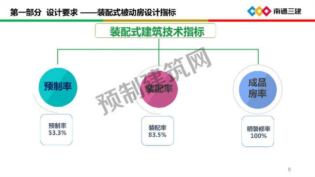 BIM与装配式|装配化超低能耗建筑关键技术及应用