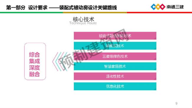 BIM与装配式|装配化超低能耗建筑关键技术及应用