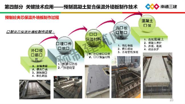 BIM与装配式|装配化超低能耗建筑关键技术及应用