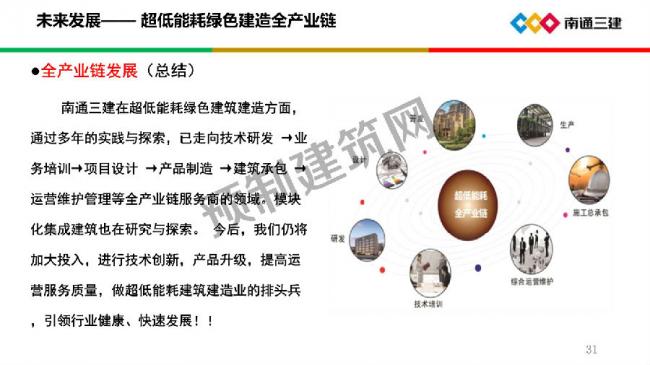 BIM与装配式|装配化超低能耗建筑关键技术及应用