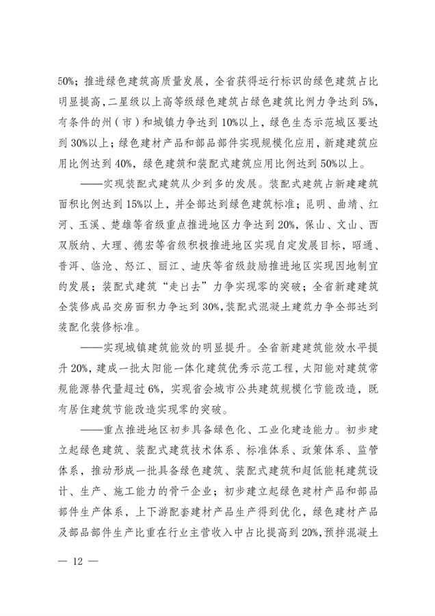 BIM与装配式|关于印发《云南省绿色装配式建筑及产业发展规划（2019—2025年）》的通知