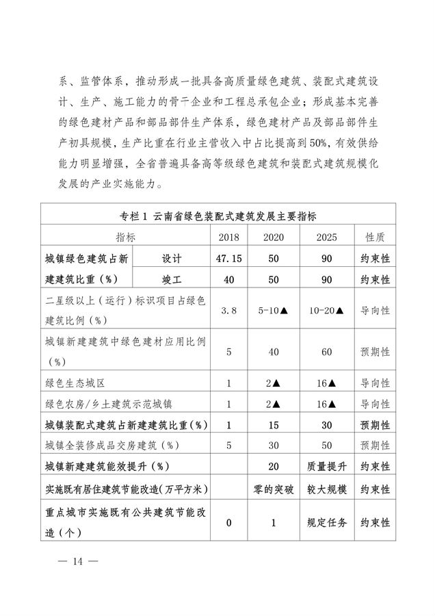 BIM与装配式|关于印发《云南省绿色装配式建筑及产业发展规划（2019—2025年）》的通知
