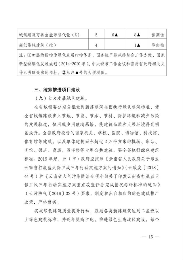 BIM与装配式|关于印发《云南省绿色装配式建筑及产业发展规划（2019—2025年）》的通知