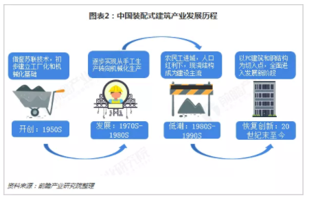 BIM与装配式|行业视角｜《中国装配式建筑行业战略规划和企业战略咨询报告》摘要