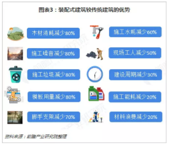 BIM与装配式|行业视角｜《中国装配式建筑行业战略规划和企业战略咨询报告》摘要