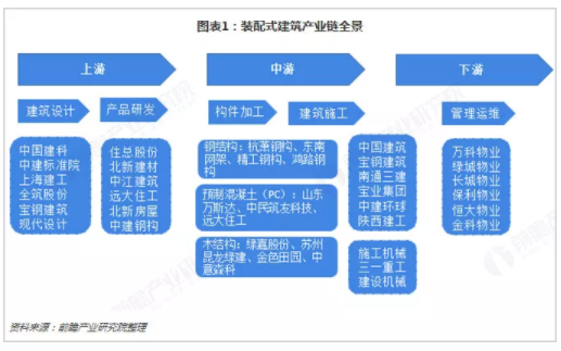 BIM与装配式|行业视角｜《中国装配式建筑行业战略规划和企业战略咨询报告》摘要