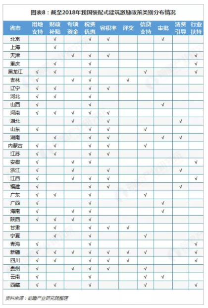 BIM与装配式|行业视角｜《中国装配式建筑行业战略规划和企业战略咨询报告》摘要