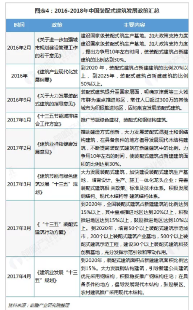 BIM与装配式|行业视角｜《中国装配式建筑行业战略规划和企业战略咨询报告》摘要