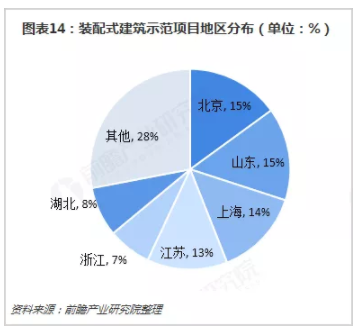BIM与装配式|行业视角｜《中国装配式建筑行业战略规划和企业战略咨询报告》摘要
