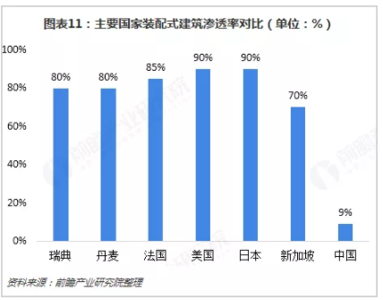 BIM与装配式|行业视角｜《中国装配式建筑行业战略规划和企业战略咨询报告》摘要