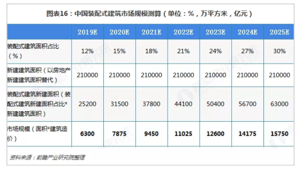 BIM与装配式|行业视角｜《中国装配式建筑行业战略规划和企业战略咨询报告》摘要