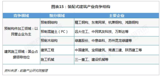 BIM与装配式|行业视角｜《中国装配式建筑行业战略规划和企业战略咨询报告》摘要