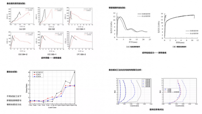 BIM与装配式|宝业主编的《装配整体式叠合剪力墙结构体系技术研发与工程应用》获2018年度上海市科技进步奖