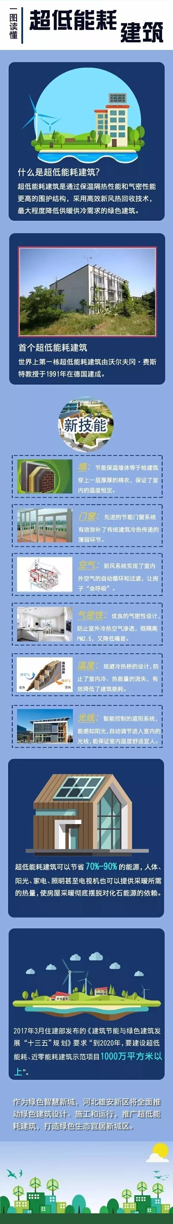 BIM与装配式|超低能耗建筑那些“黑科技”