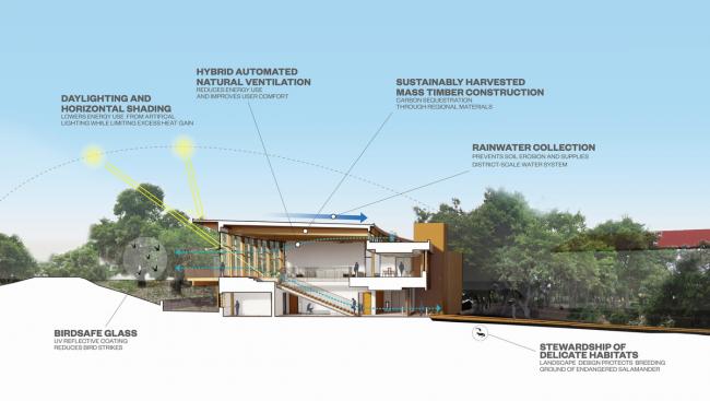 BIM建筑|光影斑驳，坐落湖畔的学术交换中间