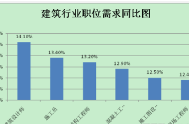 BIM与装配式|装配式建筑发展再加力 人才需求同比增长11.7%-BIM建筑网