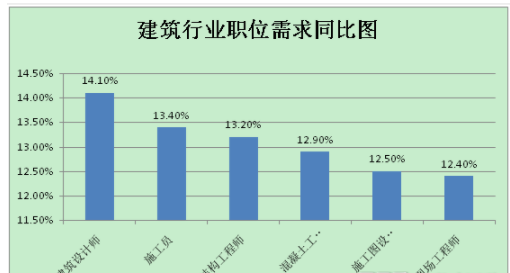 BIM与装配式|装配式建筑发展再加力 人才需求同比增长11.7%