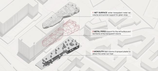 BIM建筑|仿佛一艘“绿色飞船”——马德里市政藏书楼计划 / 3GATTI