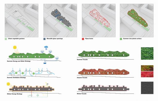 BIM建筑|仿佛一艘“绿色飞船”——马德里市政藏书楼计划 / 3GATTI