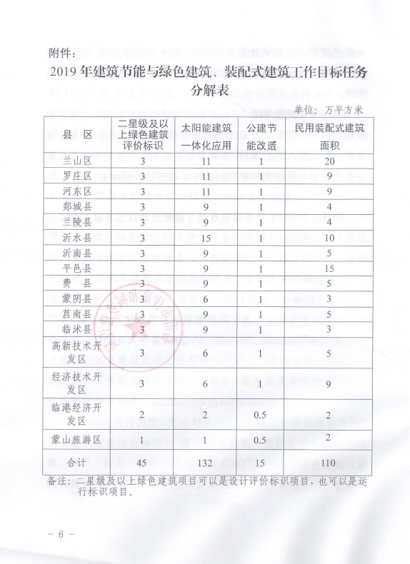 BIM与装配式|关于印发2019年临沂市发展绿色建筑与装配式建筑任务目标和工作要求的通知