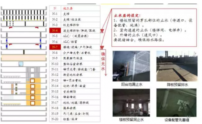 BIM与装配式|“穿插施工”是实现品质与效益双赢的法宝！