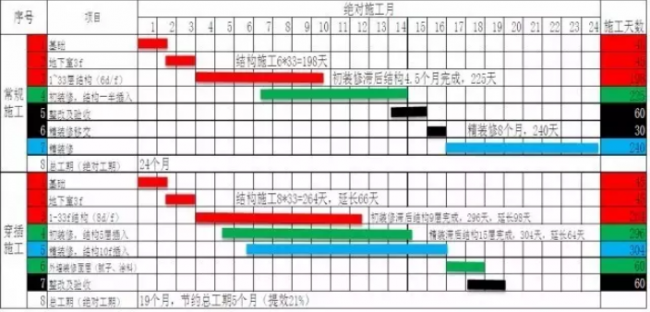 BIM与装配式|“穿插施工”是实现品质与效益双赢的法宝！