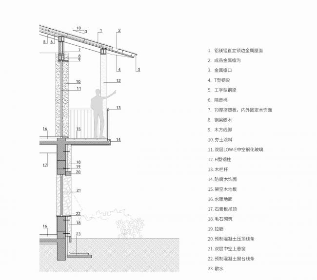 BIM建筑|人工化的天然-松阳原舍 · 揽树山房 / gad · line+ studio