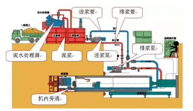 BIM与装配式|既能上天，也能入地！中国建造水平有多高？