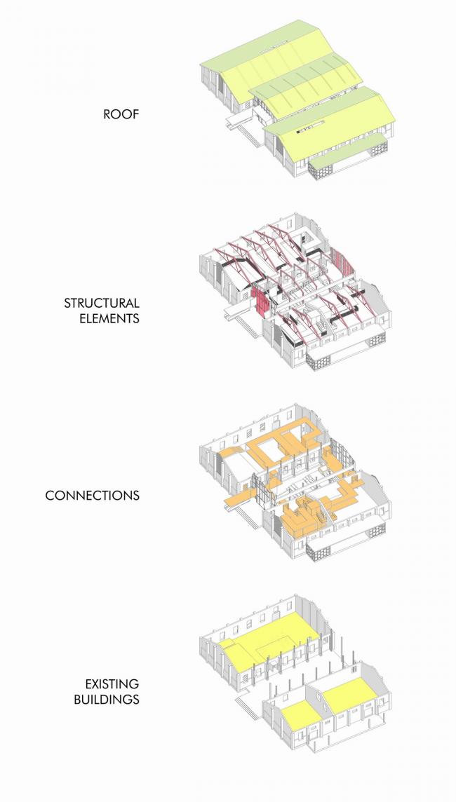 BIM建筑|河水清清，乡愁悠悠：小镇粮仓改革 / 上海交通年夜学城镇空间文化与科学研讨中间