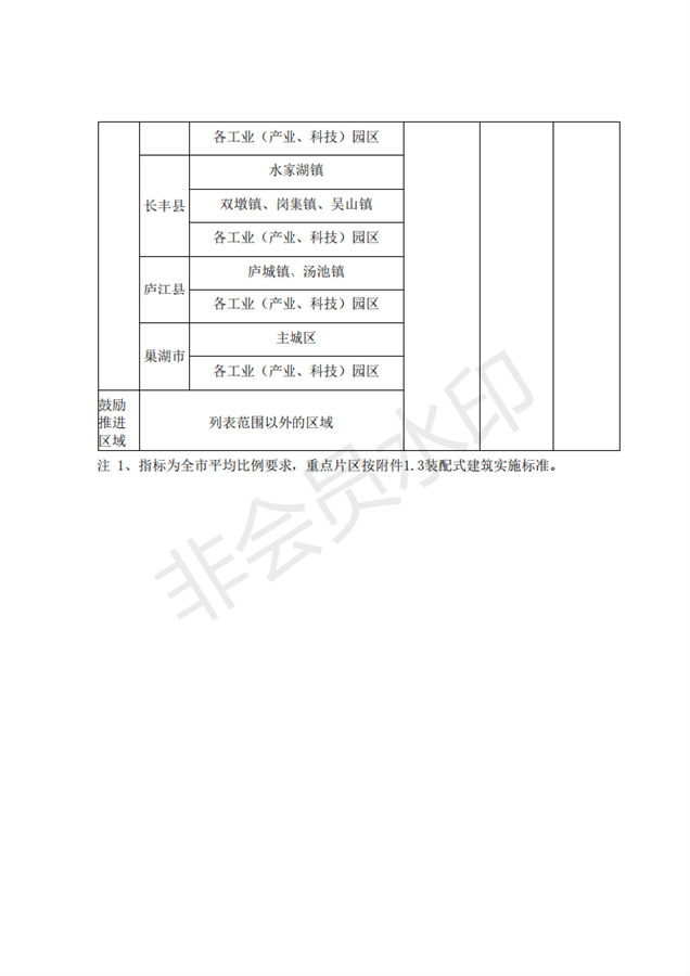 BIM与装配式|合肥市人民政府办公室关于进一步推进建筑产业化发展的实施意见（征询意见稿）合肥市人民政府办公室关于进一步推进建筑产业化发展的实施意见（征询意见稿）
