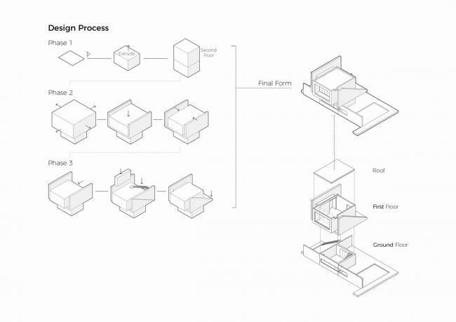 BIM建筑|纵横分明，稀树草原上的一座现代简约室第