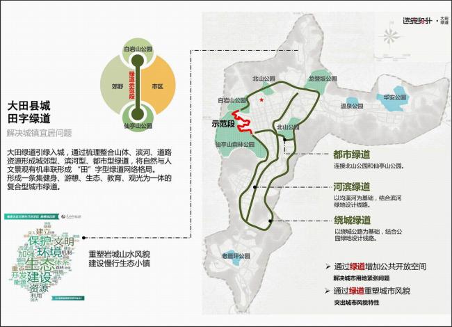 BIM建筑|陌上花开的乡土景不雅——福建年夜田绿道计划设计 / 上海选泉设计