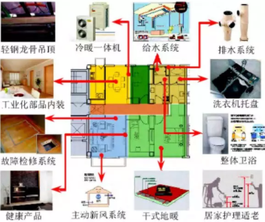 BIM与装配式|专家视角 | 预制装配式新型建造生产方式
